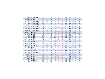 世界杯冠军表历届统计及胜者名单，世界杯历届冠军得主