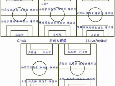 中国男足-历史、现状与展望，中国男足以前