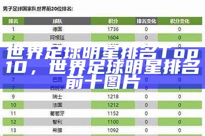 世界足球排名最新更新情况，世界足球排名 最新