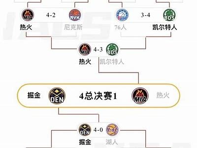 NBA季后赛首轮赛程及战况分析，nba季后赛首轮比分情况