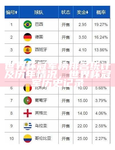 世界杯冠军榜排名统计及历年情况，世界杯冠军历史记录