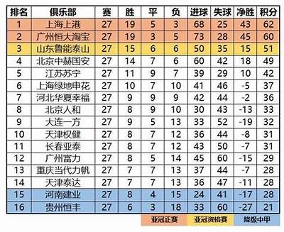 2021中超最新积分榜及球队排名，中超积分榜完整版2021