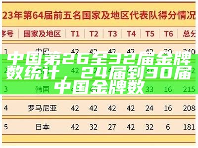 中国第26至32届金牌数统计，24届到30届中国金牌数