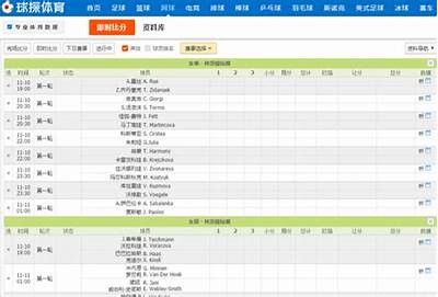 最新足球比分网站大全-实时更新球赛比分信息，好用的足球比分网