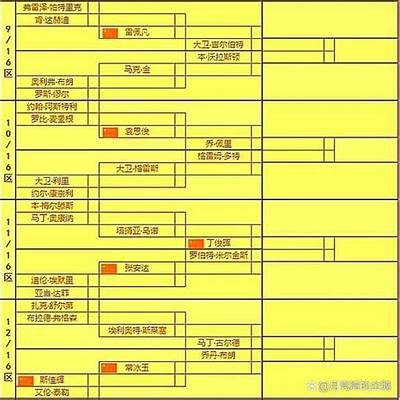 2022年斯诺克世锦赛全程赛程安排，2021斯诺克世锦赛官网