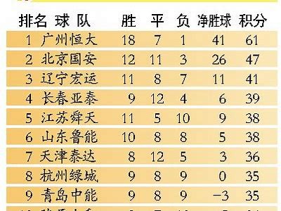 2021中超最新积分榜及球队排名，中超积分榜完整版2021