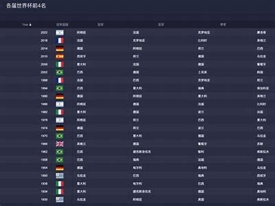 《2025年世界杯比赛结果与数据分析一览》，2025世界杯在哪