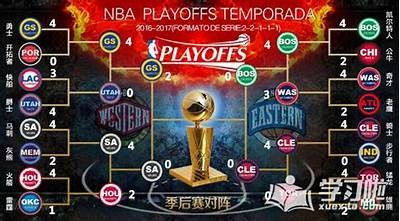 NBA季后赛首轮赛程安排及赛果，nba季后赛第一轮时间